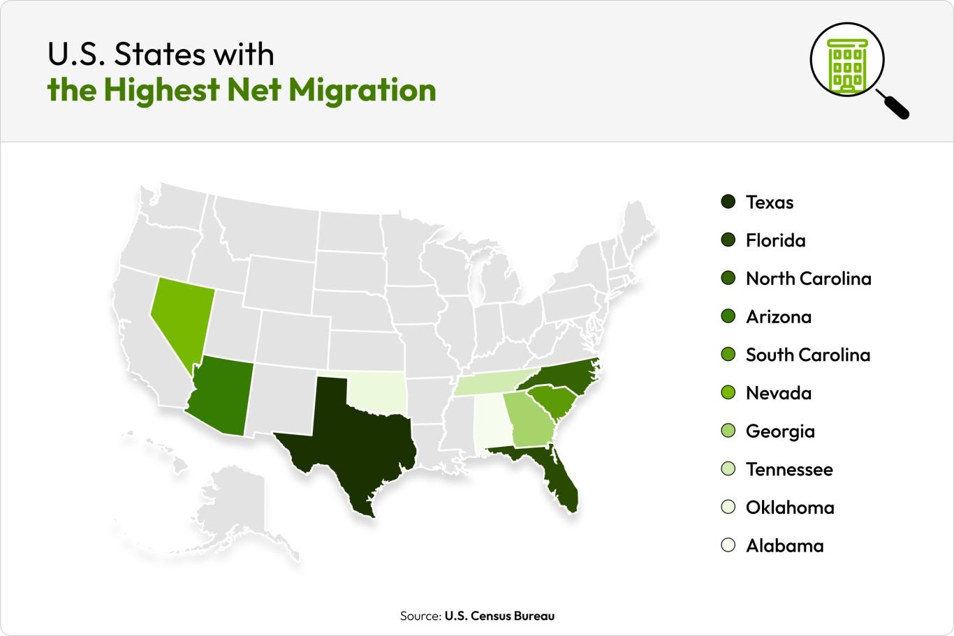 Map of U.S. states with the highest net migration shaded in shades of green.