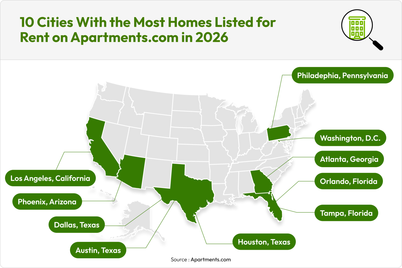 A graphic of the U.S. map showing where the cities with the most homes listed for rent on Apartments.com.