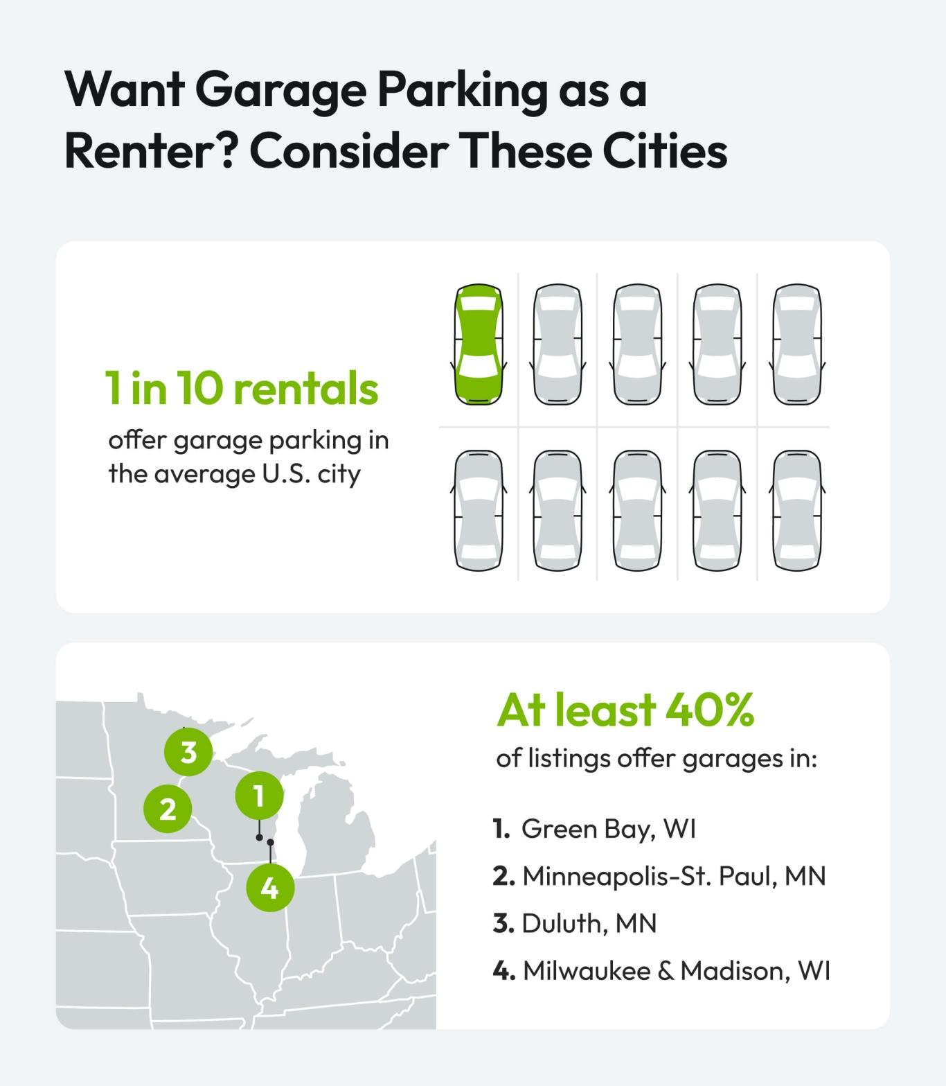 A list of the top cities for apartments with parking garages. Green Bay, Wisconsin, is number one.