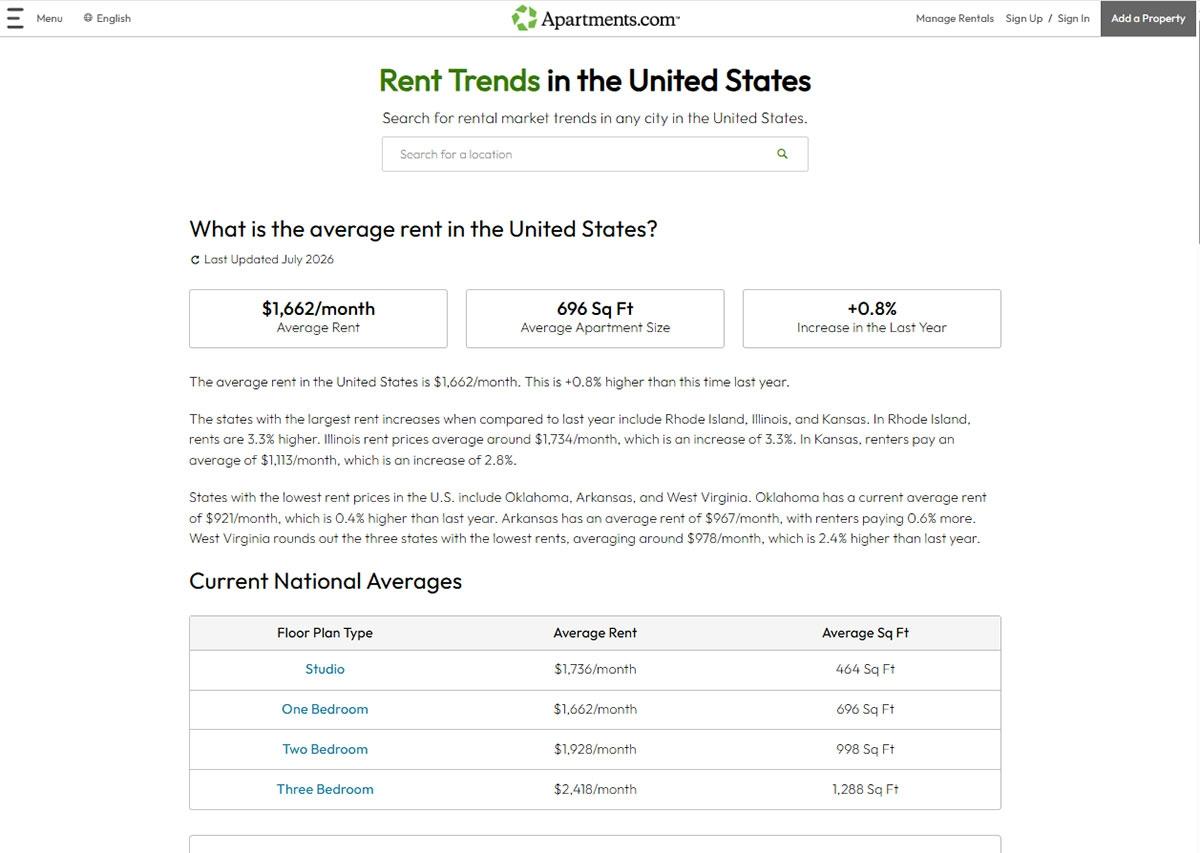 Photo of the Rent Trends page on Apartments.com.
