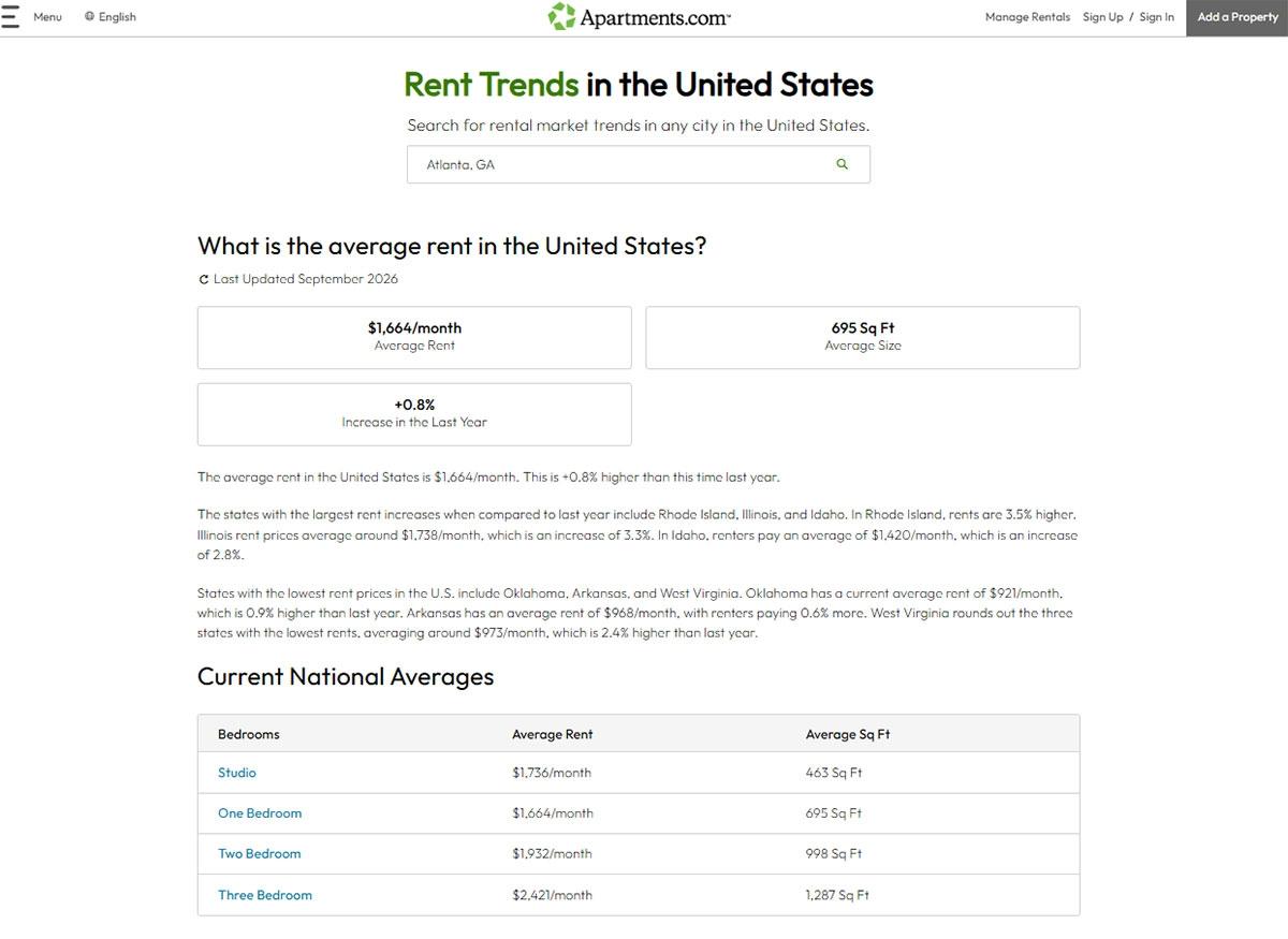 Photo of Apartments.com's Rent Trends page.