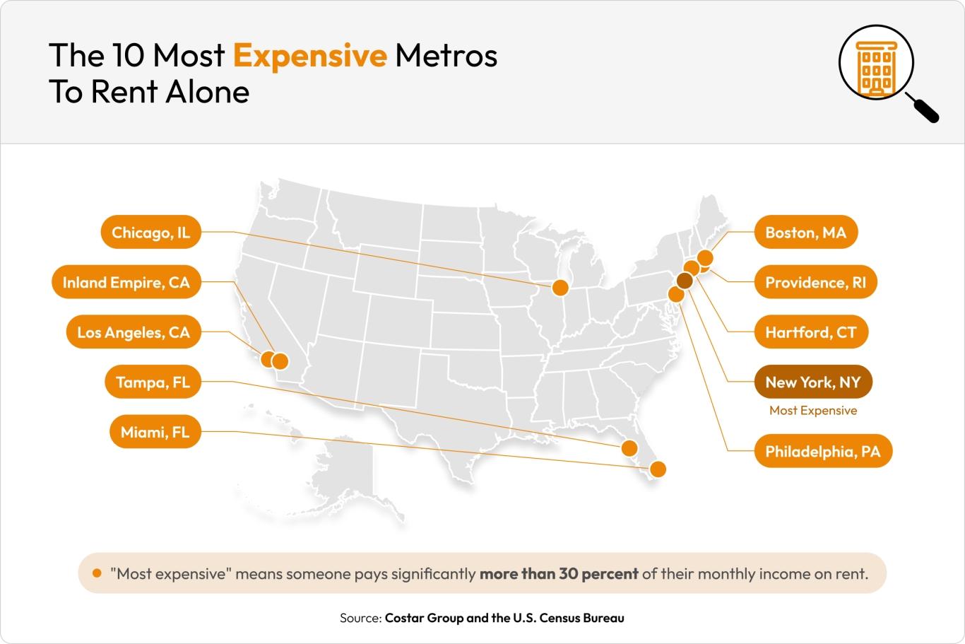 Photo of the most expensive metros as found by this Apartments.com analysis.