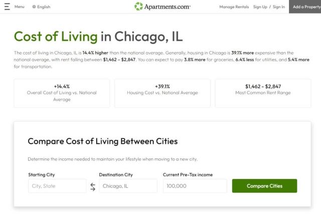 A page titled "Cost of Living in Chicago, IL" shows the overall cost of living, housing cost, and most common rent range in Chicago, Illinois.