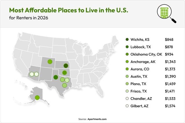 U.S. map showing the states with the lowest rent prices.
