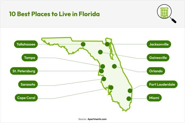 10 best places to live in Florida