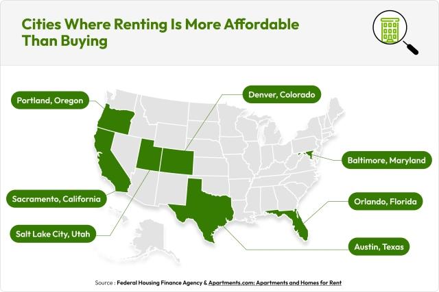 A graphic highlighting which cities and states are more affordable to rent than buy.