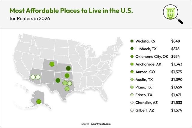 U.S. map showing the states with the lowest rent prices.