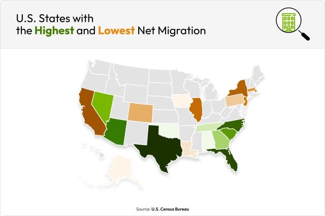 U.S. map showing the states with the highest and lowest migration.